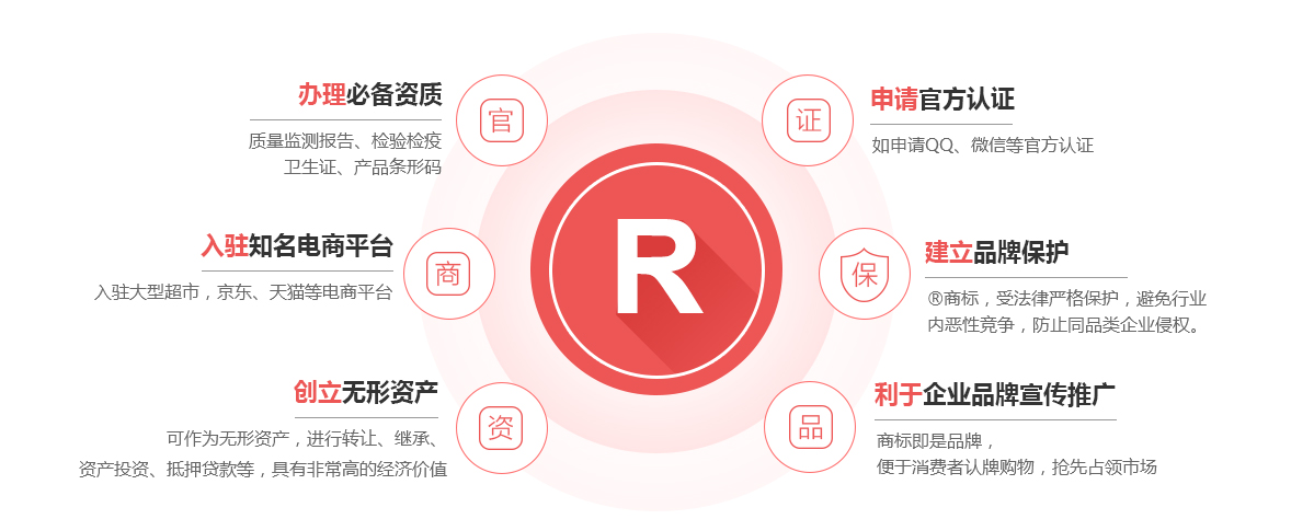 商水商标注册的作用